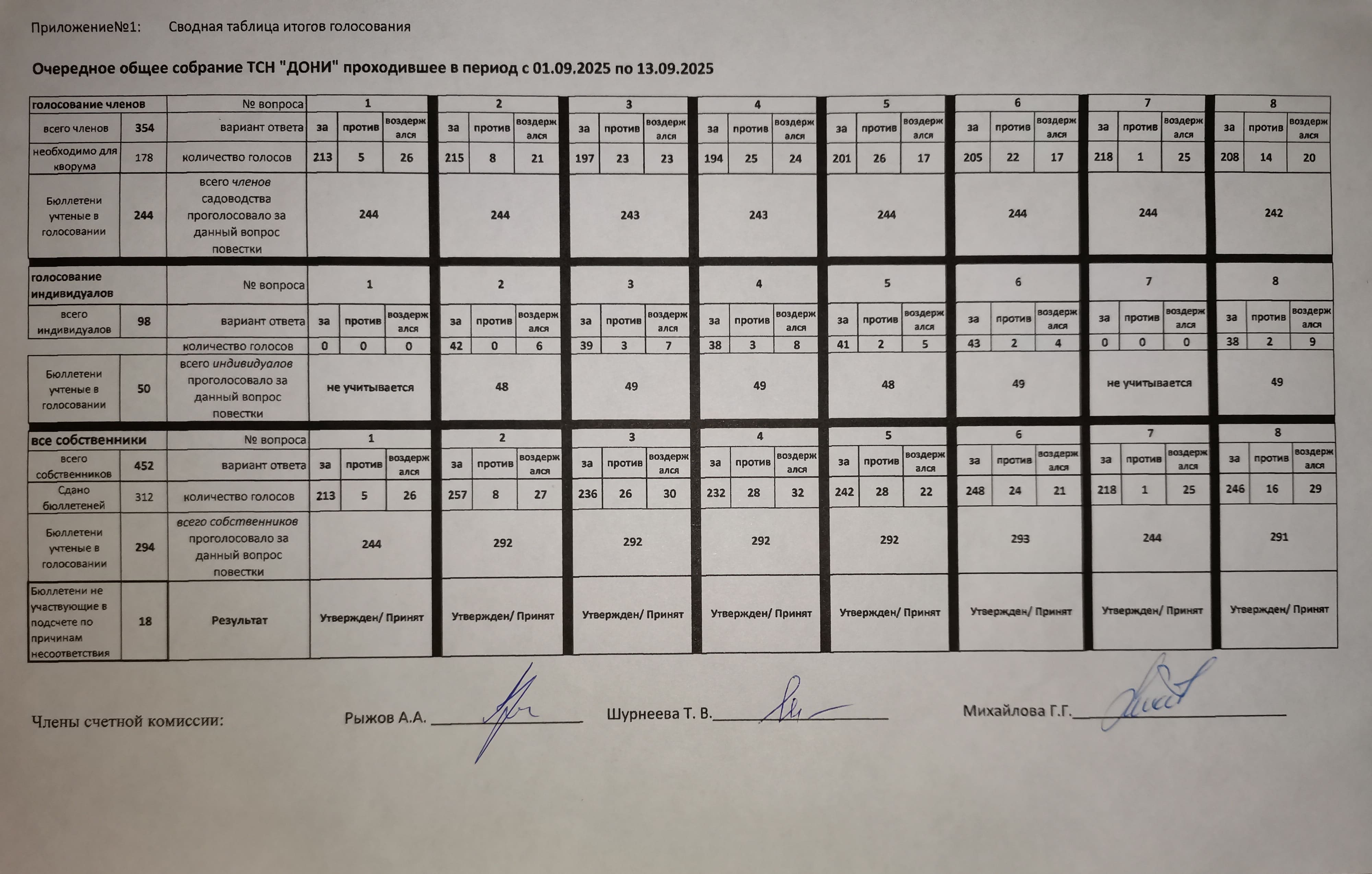 Протокол1 СК к ООС 2025 прилож1 Протокол1 СК к ООС 2025 прилож1